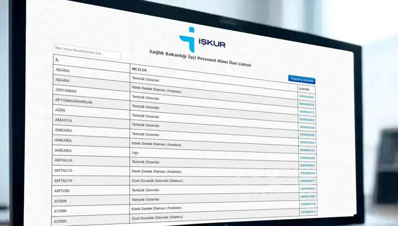 İŞKUR'dan Sağlık Bakanlığı'na 3.658 İşçi Alımına Başvurular Başladı!